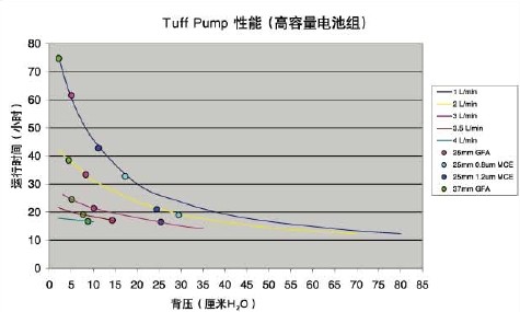 CASELLA TUFF3/TUFF4 ¸öÌå¿ÕÆø²ÉÑù±Ã