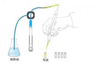 6D 全自动4 合1 液体加样系统操作步骤