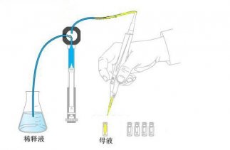 6D 全自动4 合1 液体加样系统操作步骤