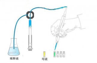 6D 全自动4 合1 液体加样系统操作步骤
