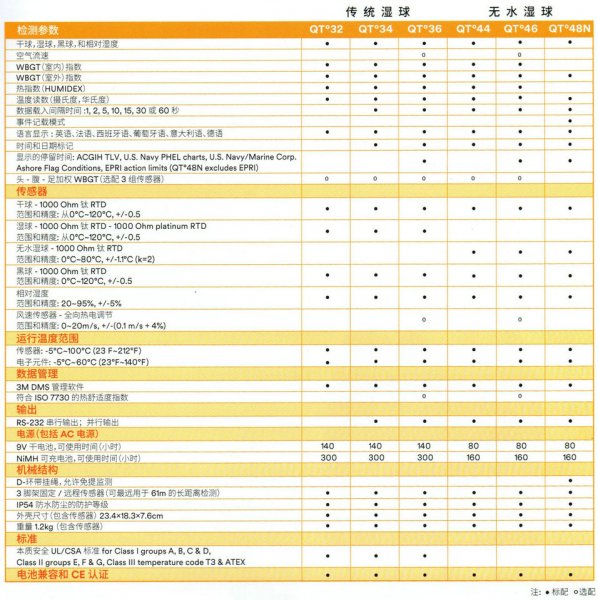 QT32QT34QT36QT44QT46QT48N型号选择