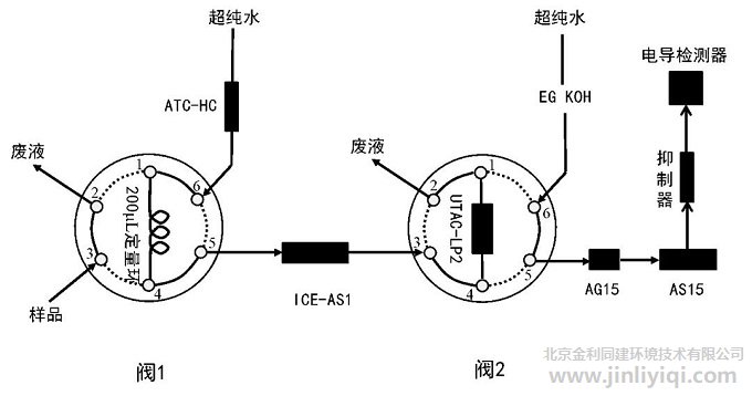 谱睿柱切换系统流路图