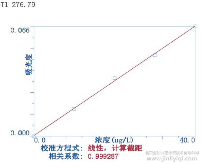 萃取富集石墨炉法Tl标准曲线
